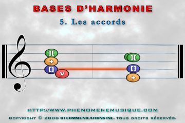 Les accords Les accords