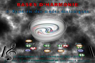 Symétrie des modes diatoniques Symétrie des modes diatoniques